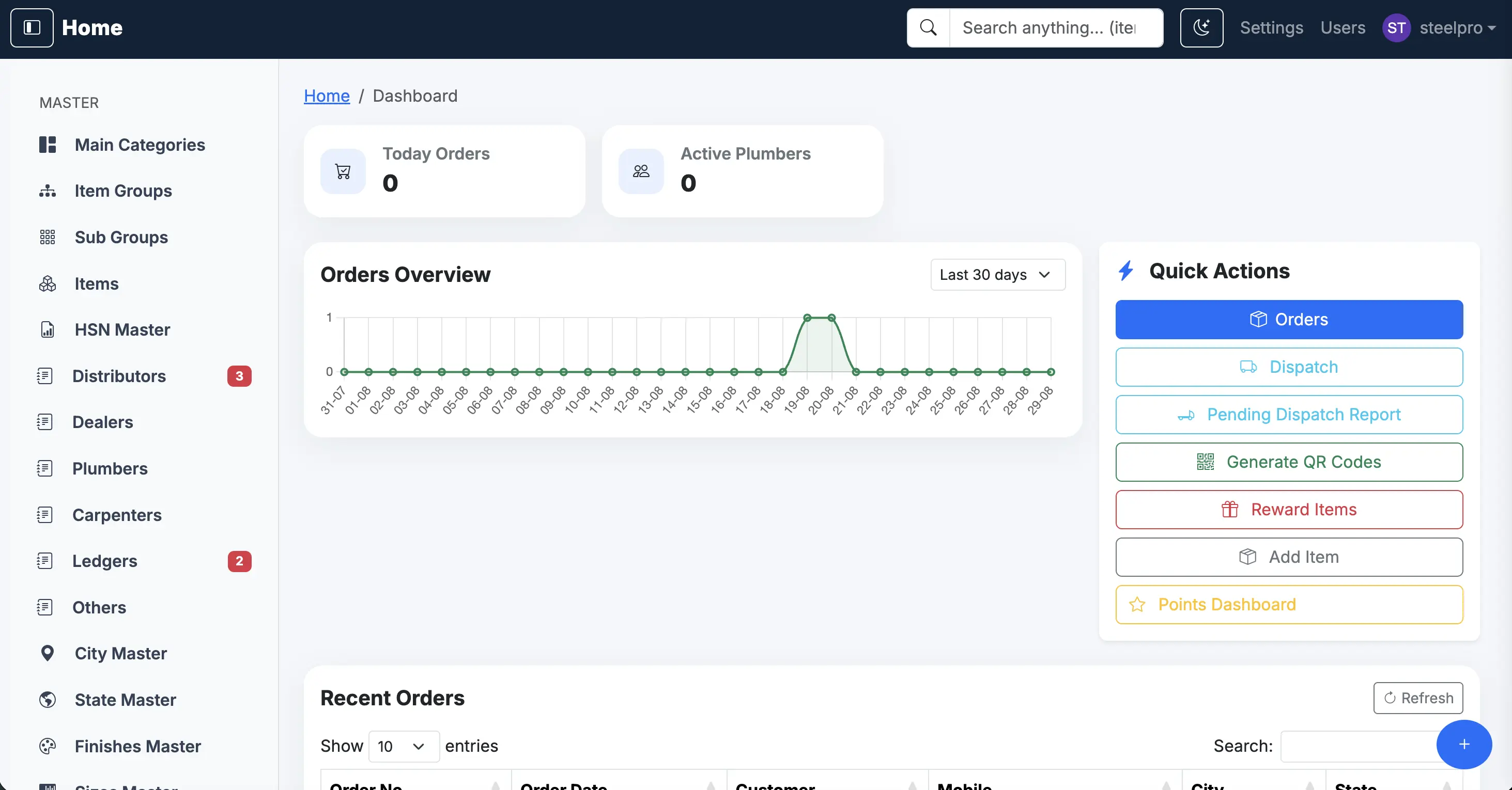 Business web application dashboard